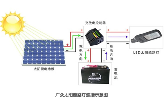 【圖】太陽能好色先生视频是怎麽作業的？太陽能好色先生视频作業原理圖